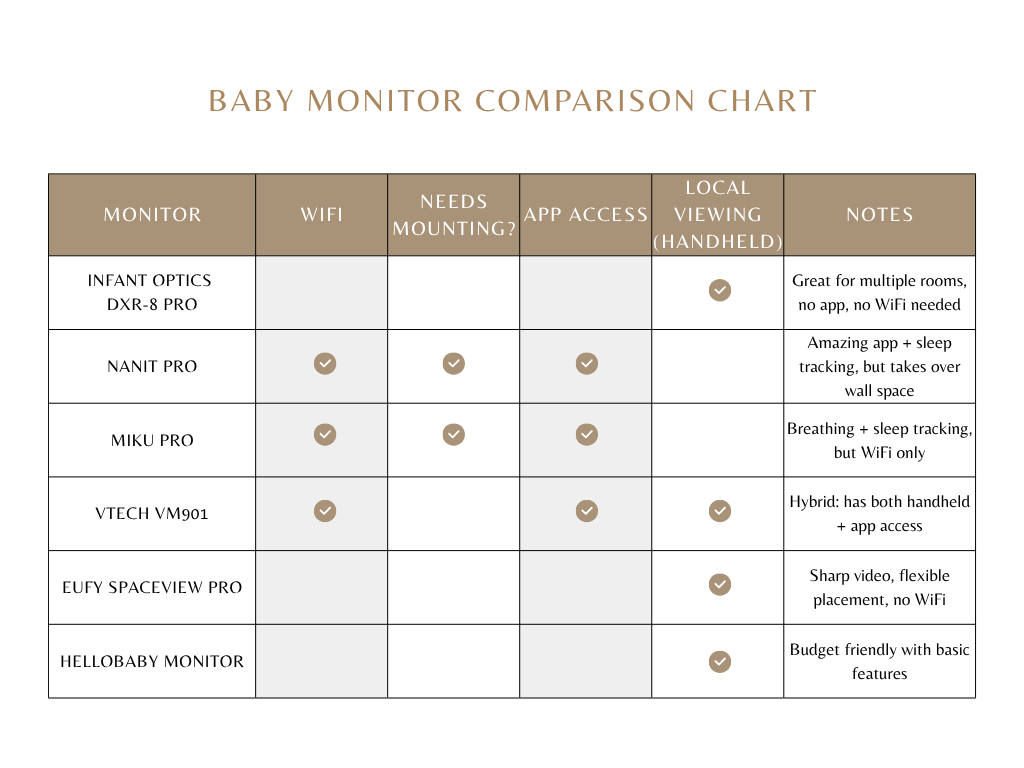 best baby monitor, baby monitor comparison chart